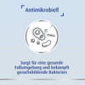 CANESPROTECT Fußspray